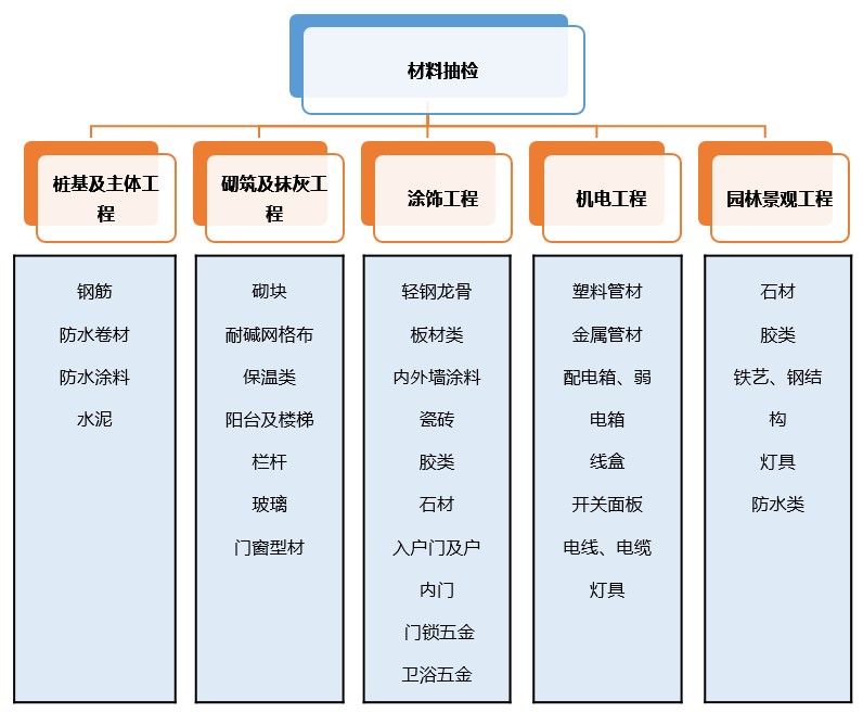 材料專項(xiàng)評(píng)估.jpg