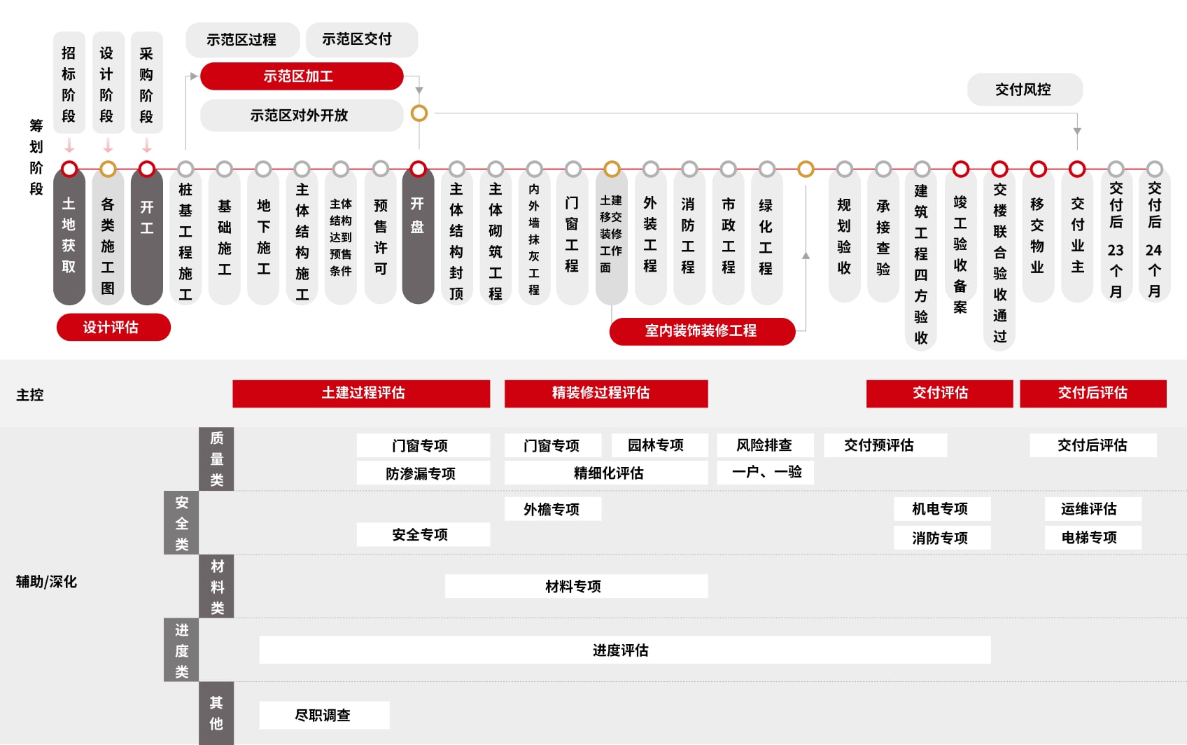 第三方評(píng)估.jpg