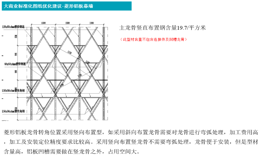 標準化.png
