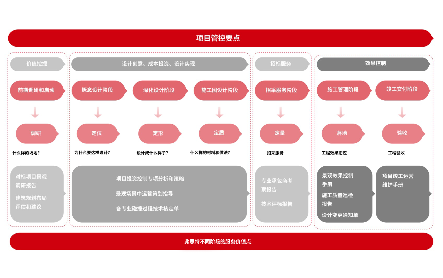 jingguansheji.png